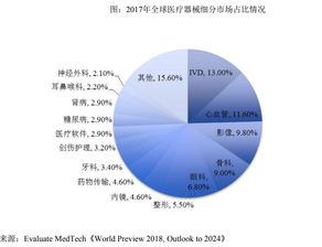 專注技術開發，驅動DR市場創新——安健科技的專注之道