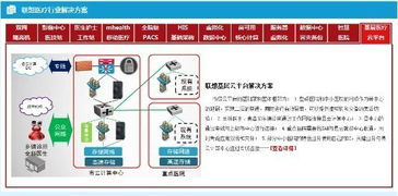 海內外手機巨頭競逐智慧醫療 華為、小米、蘋果的技術戰略與布局