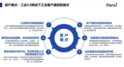 悅點(diǎn)科技CTO孟嘉 5個案例揭秘智能體如何重構(gòu)工業(yè)AI新范式