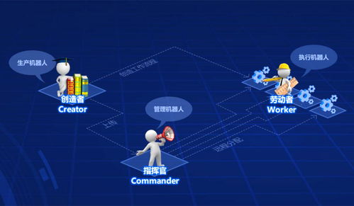 一文看懂RPA的技術架構與核心原理