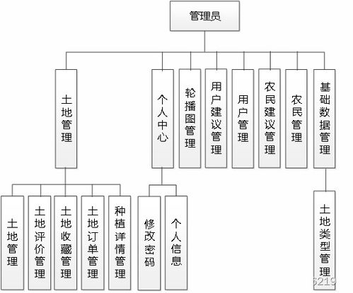 基于SpringBoot的樂享田園系統 計算機信息系統集成服務實踐