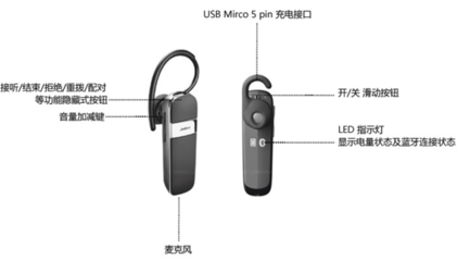 藍(lán)牙耳機(jī)為什么是兩只？解析技術(shù)、體驗(yàn)與市場(chǎng)演變